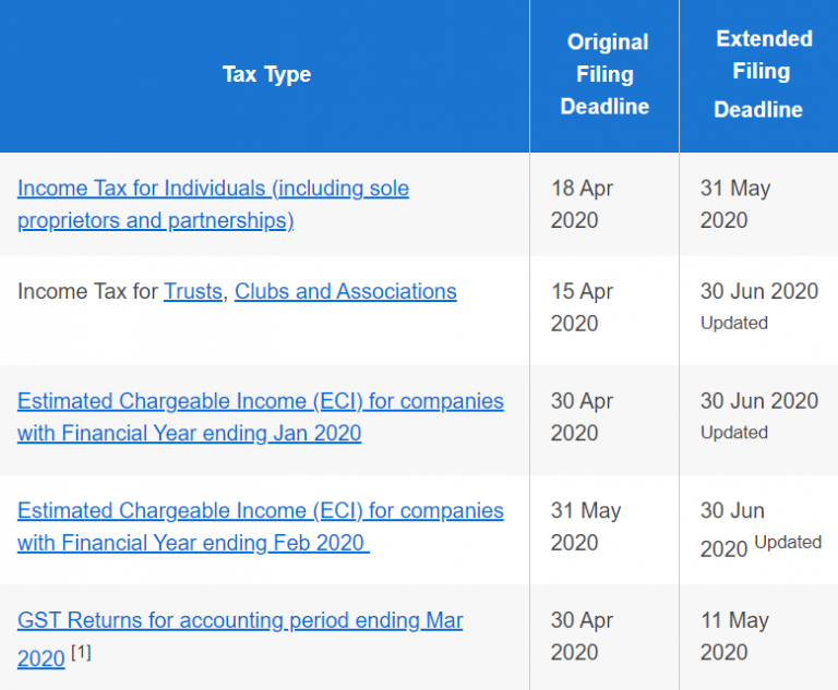 Extended Tax Filing Deadlines by IRAS BusinessDistrict Pte Ltd